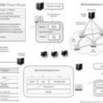 open-flow-cheat-sheet-um