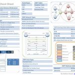 ospf-cheat-sheet