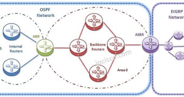 OSPF(Open Shortest Path First) Overview ⋆ IpCisco