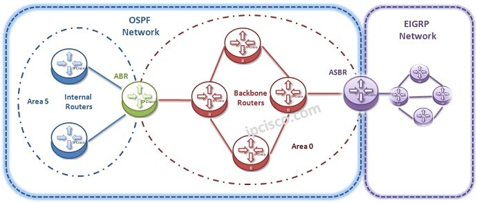 ospfv2 with router on a stick