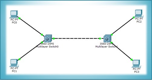 multilayer switch in network diagram