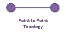point-to-point-topology