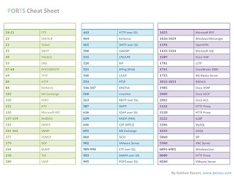 ports-cheat-sheet