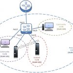 private-vlans-example