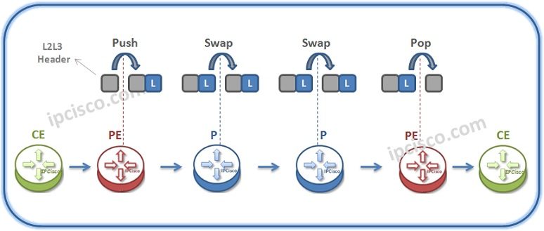 push-swap-pop