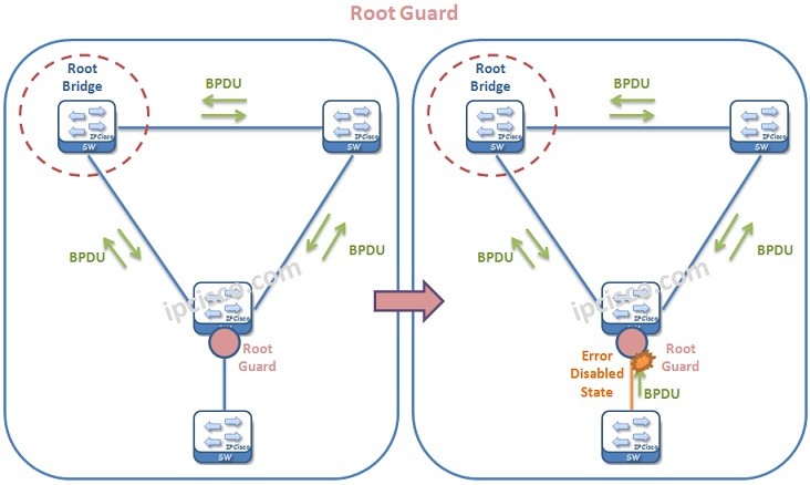 root-guard-example