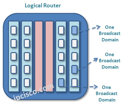 router-broadcast-domains