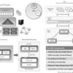 sdn-cheat-sheet-um