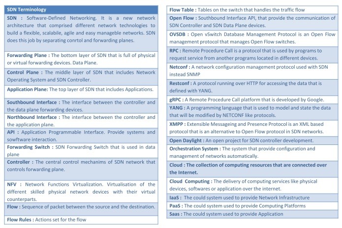 SDN  Service Design Glossary