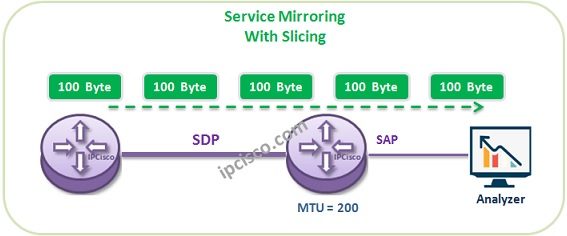 service-mirror-with-slicing