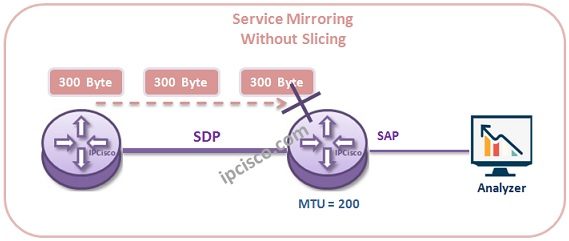 service-mirror-without-slicing