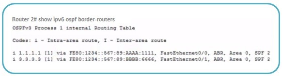 show-ipv6-ospf-border-routers-ipcisco show-ipv6-ospf-border-routers-ipcisco