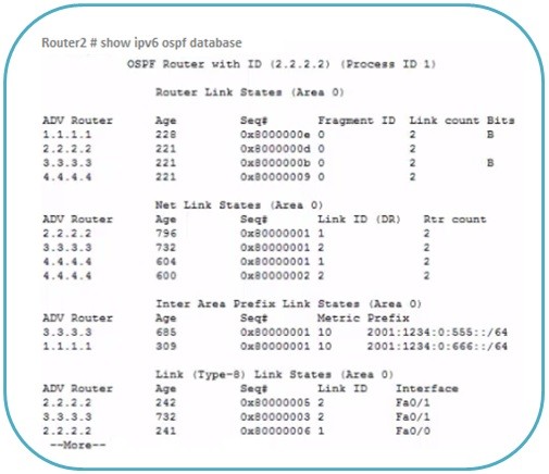 show-ipv6-ospf-database-ipcisco show-ipv6-ospf-database-ipcisco