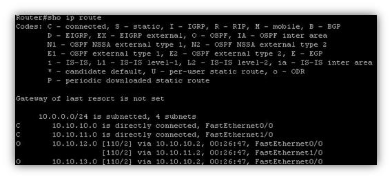 Single Area OSPF Configuration on Packet Tracer | OSPFv2 Lab