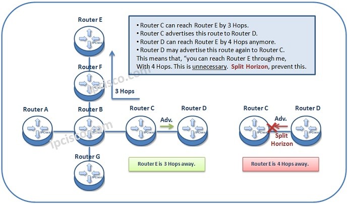 Split horizon dns что это