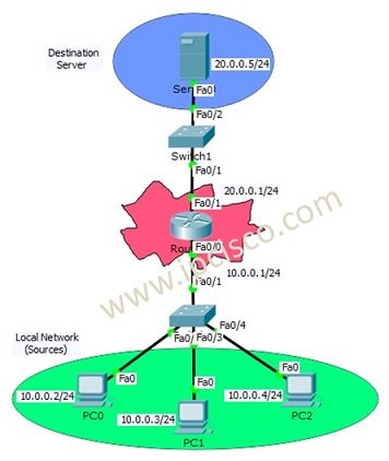 standard acl configuration packet tracer