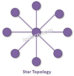 star-topology