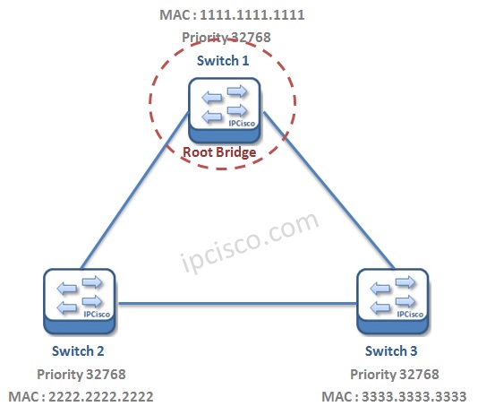 stp-root-bridge-selection-2