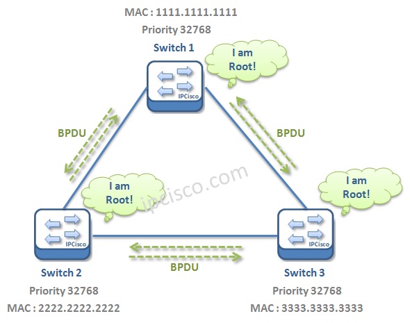 stp-root-bridge-selection