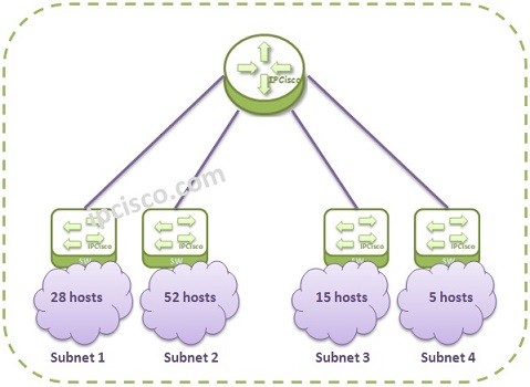 IP Routing Table and it's Components - IP With Ease