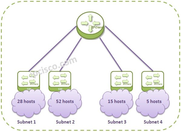 subnetting-example-ipcisco