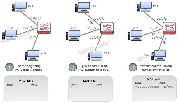 One Switch for mac instal