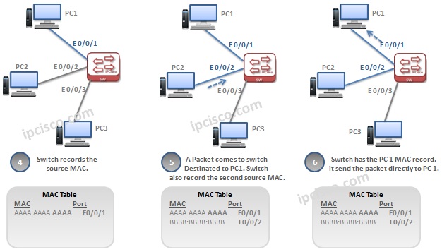 switch-mac-table-2