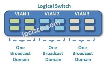 switch-vlan-broadcast-domains