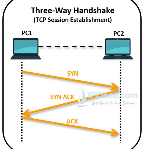 tcp-3-way-handshake