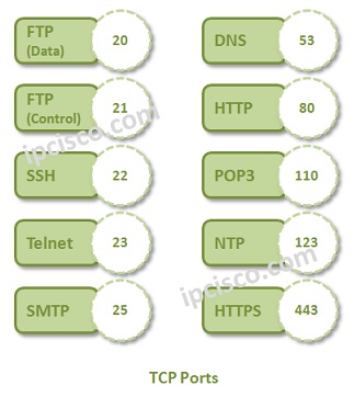 tcp-ports