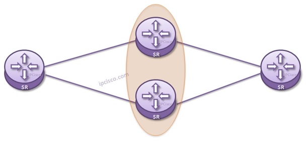 topology-redundancy