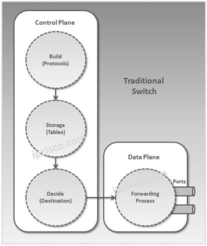 traditional-switch-versus-open-flow-switch