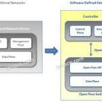 traditional-versus-sdn
