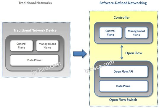 traditional-versus-sdn