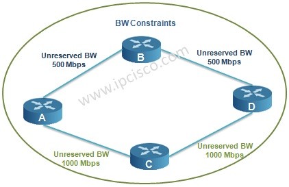 traffic engineering bandwidth contraints