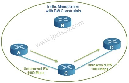 traffic manuplation bandwidth contraints