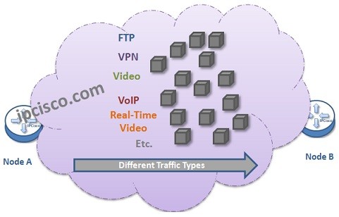 traffic-types