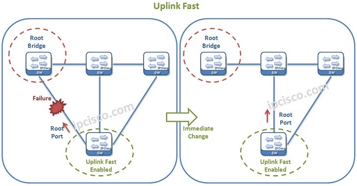 uplink hightail