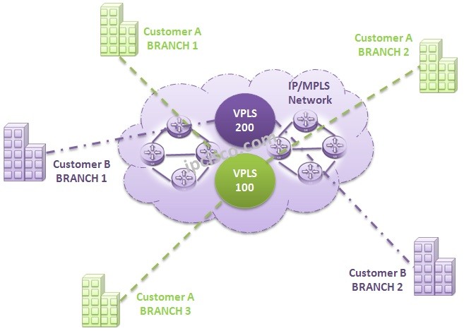 Lan service. Организация VPLS. VPLS как работает. VLAN VPLS точка-многоточка. Вендор был Cisco.