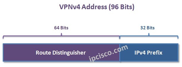 vpnv4-address-bits