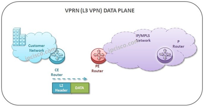 vprn-data-plane-operation