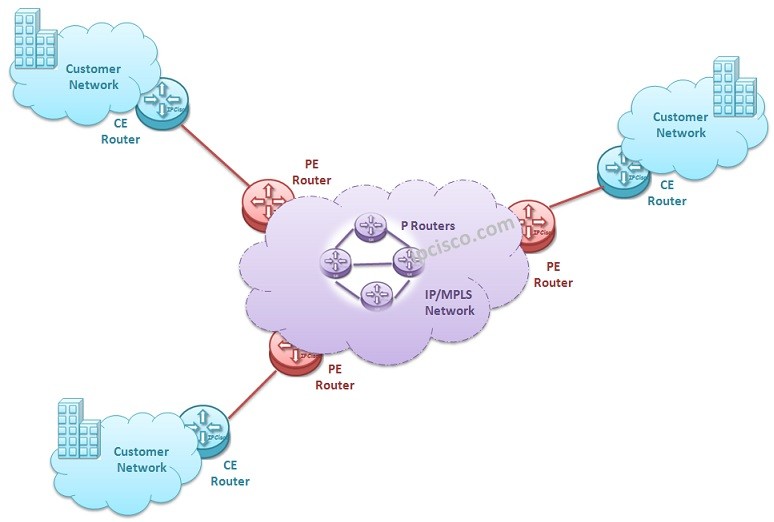 Virtual Private Routed Network Service