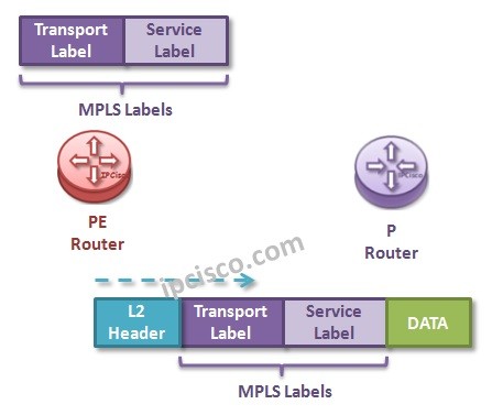 L3-VPN-labels