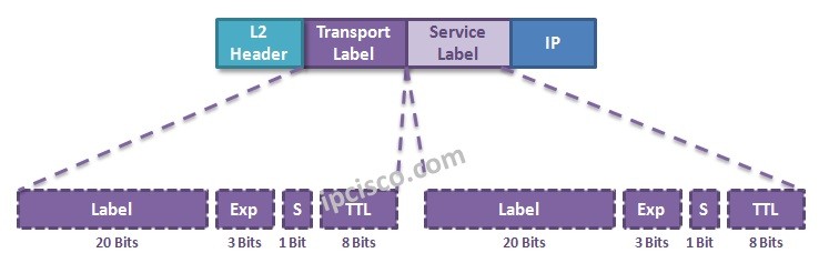 vprn-mpls-labels