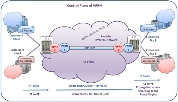 vprn