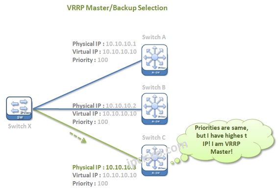 vrrp-master-backup-selection-3