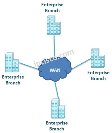 simple wan diagram example