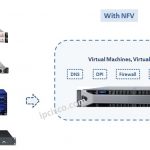 without-nfv-with-nfv