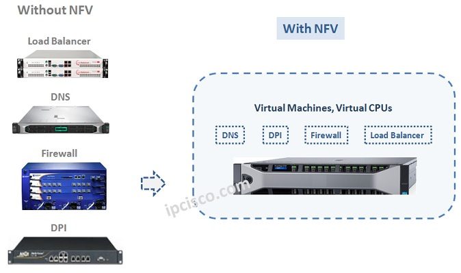without-nfv-with-nfv